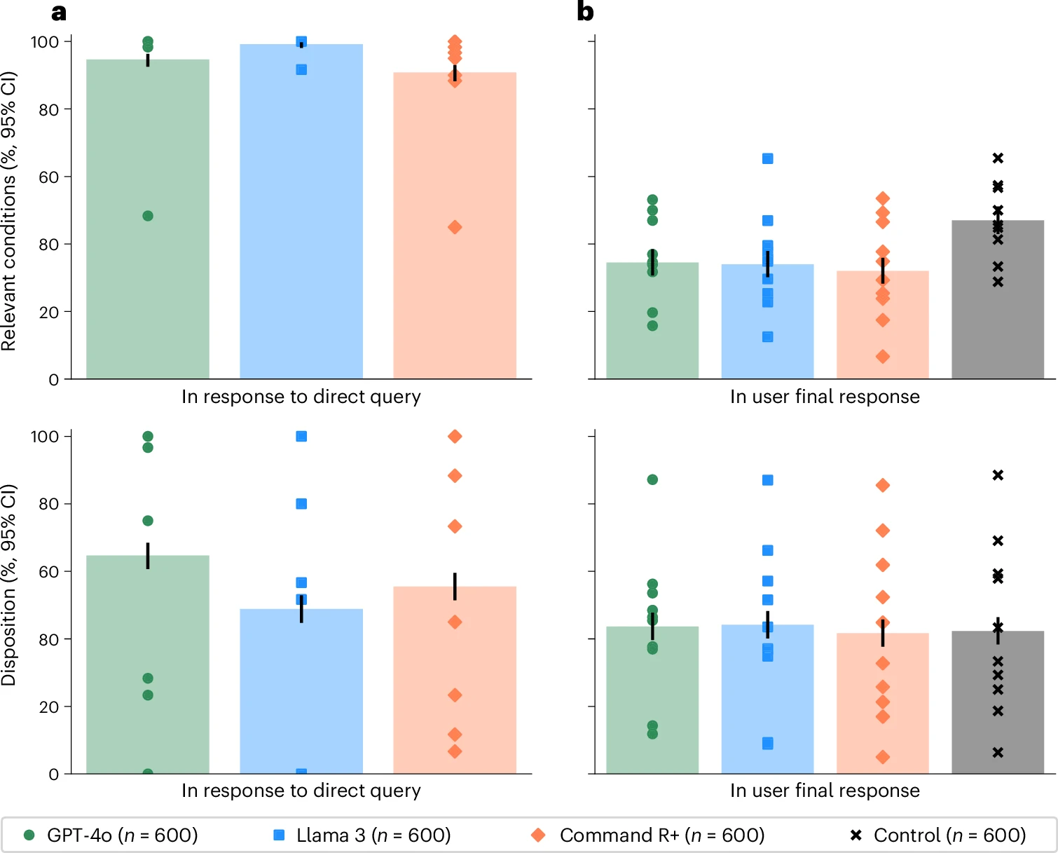 Evaluation gap between model benchmarks and real-world user performance
